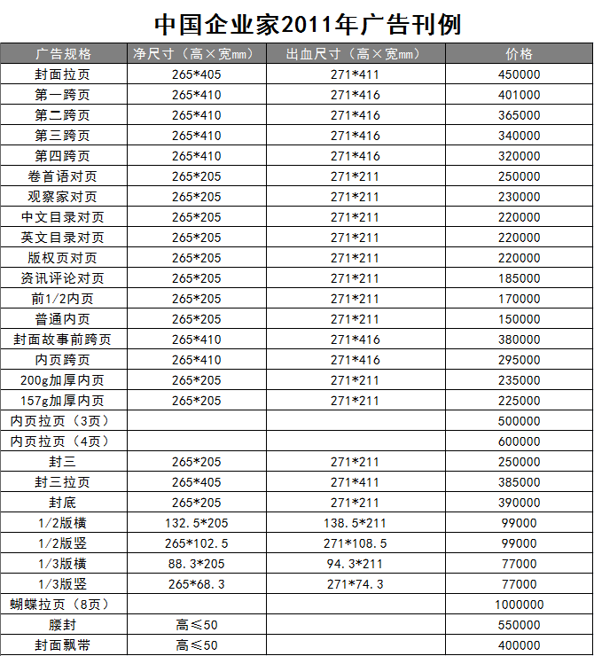2010广告报价